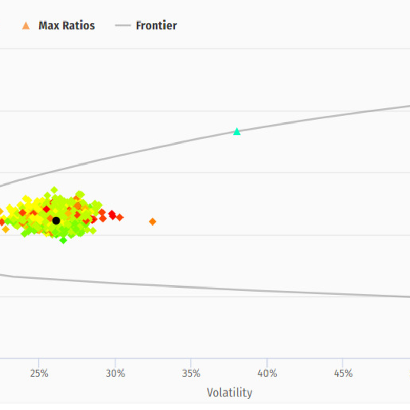 Pininvest Portfolio Management - Reweighting Assets by Optimization