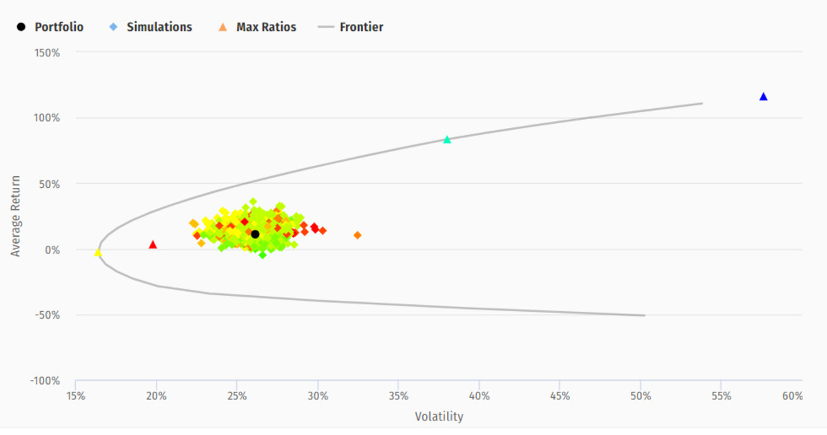 Pininvest Portfolio Management - Reweighting Assets by Optimization