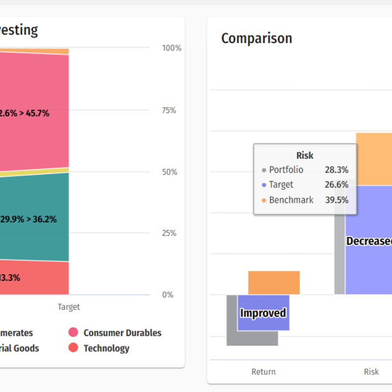 Pininvest Portfolio Management - virtual IMPACT of Investments
