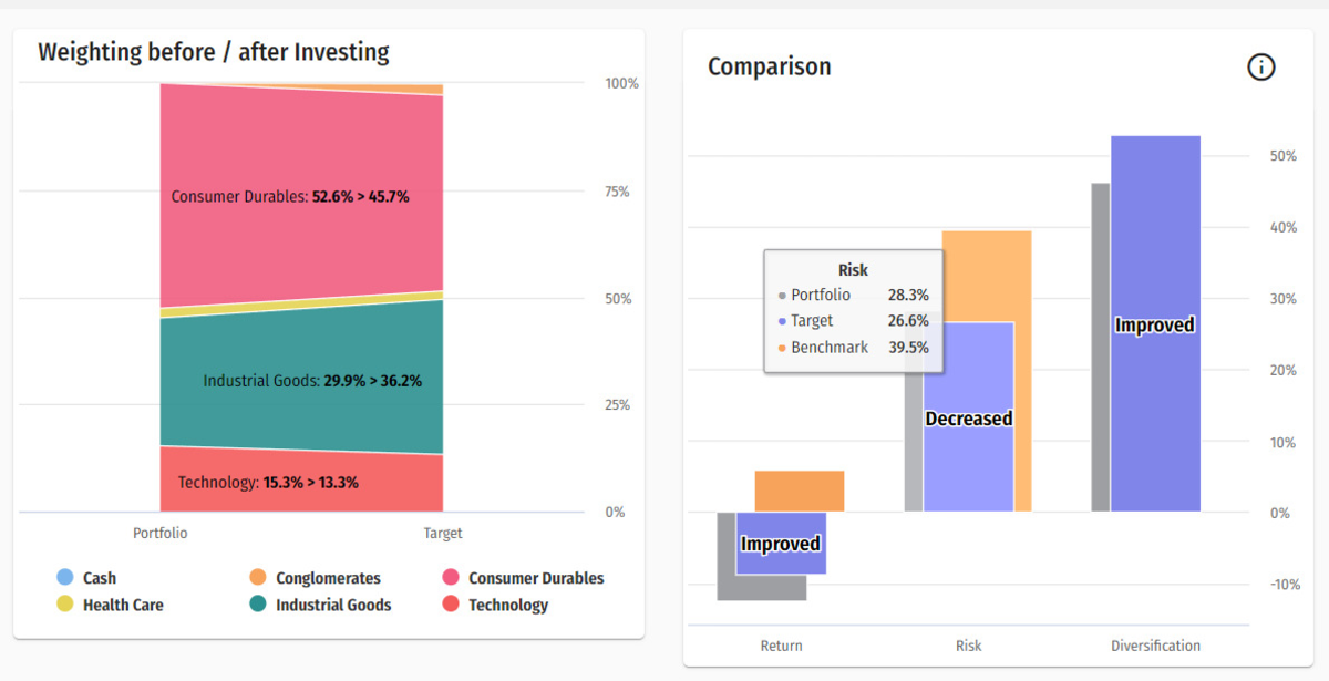 Pininvest Portfolio Management - virtual IMPACT of Investments