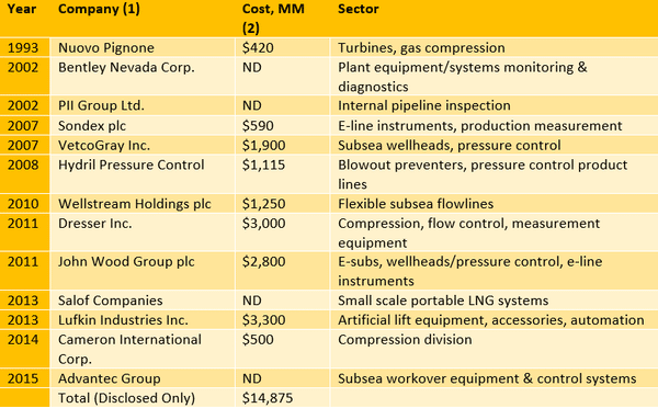 Sce oilprice.com D.Yager 2016