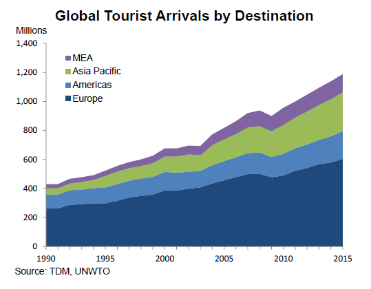 sce Tourism Economics - European Travel Commission - Aug'17