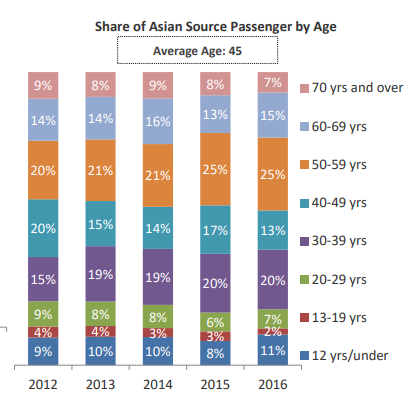 sce - Asia Cruise Trends 2017 Edition CLIA