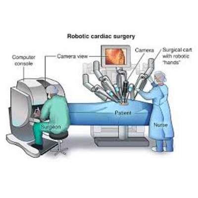 Medical Robotics  for Surgery