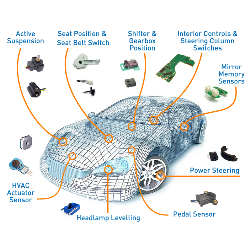 Controllers & Sensors
